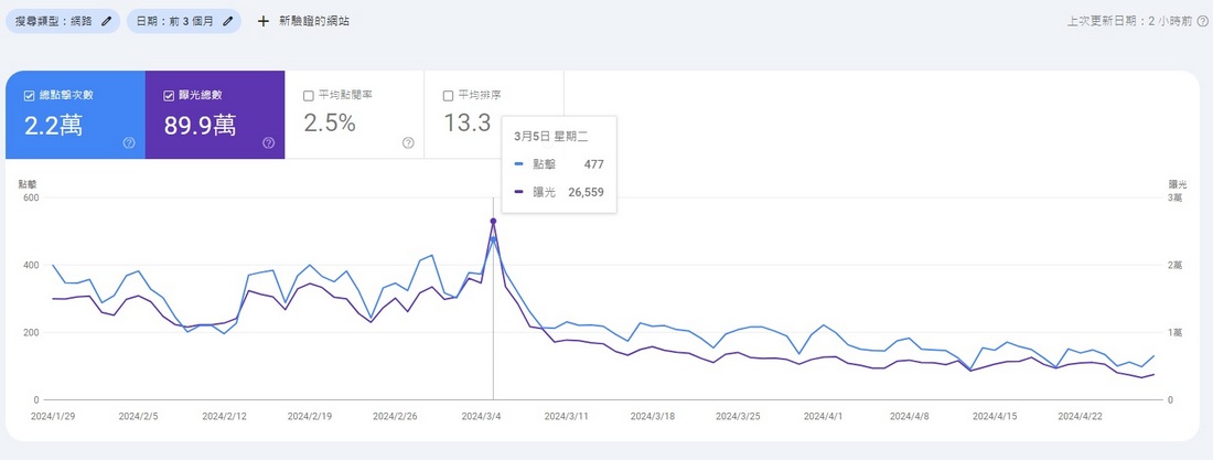 AI改變了行銷模式 如何用AI新規則幫你打造新的商業流量