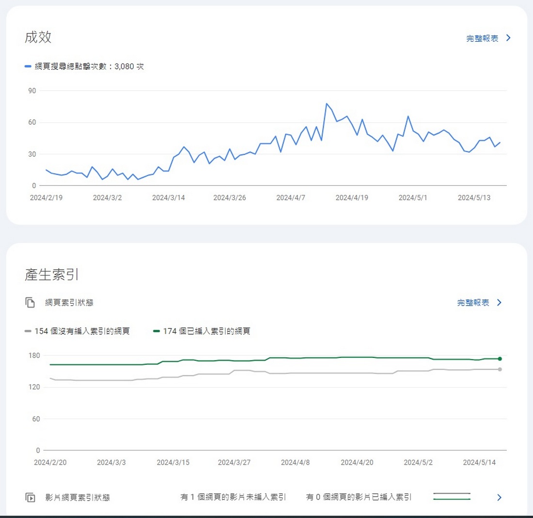 AI改變了行銷模式 如何用AI新規則幫你打造新的商業流量