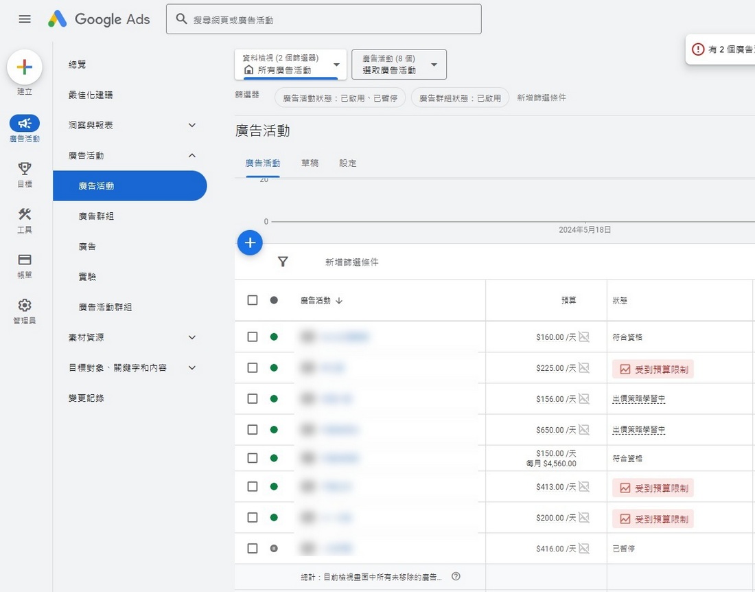 廣告投放策略 中小型企業自己操作要注意什麼