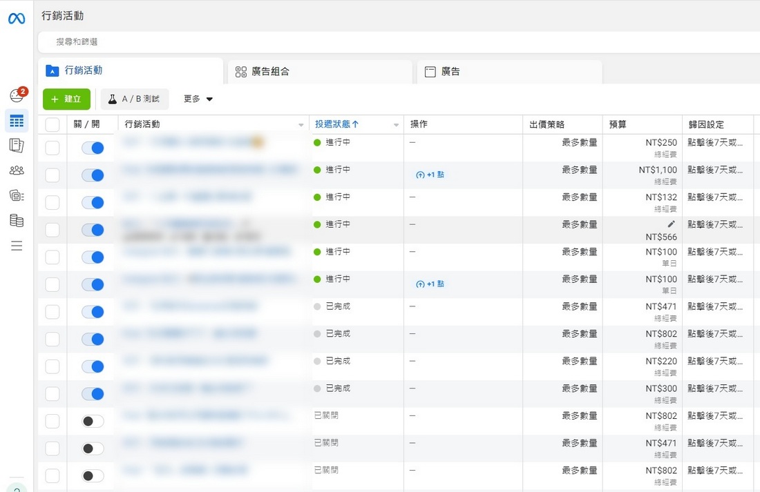 廣告投放策略 中小型企業自己操作要注意什麼